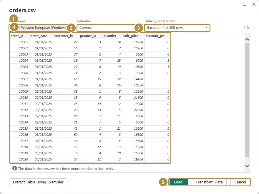 The Power BI preview of orders.csv, with File Origin, Delimiter and Data Type Detection settings above the data, and Load and Transform Data buttons.